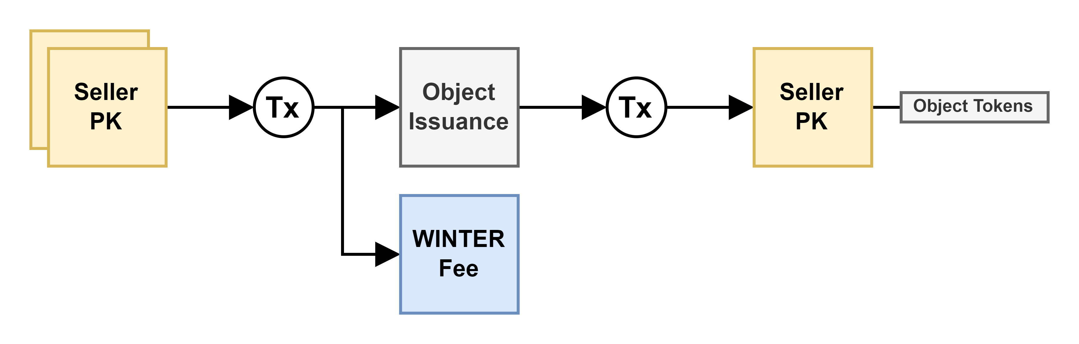 Tokenize Asset Diagram