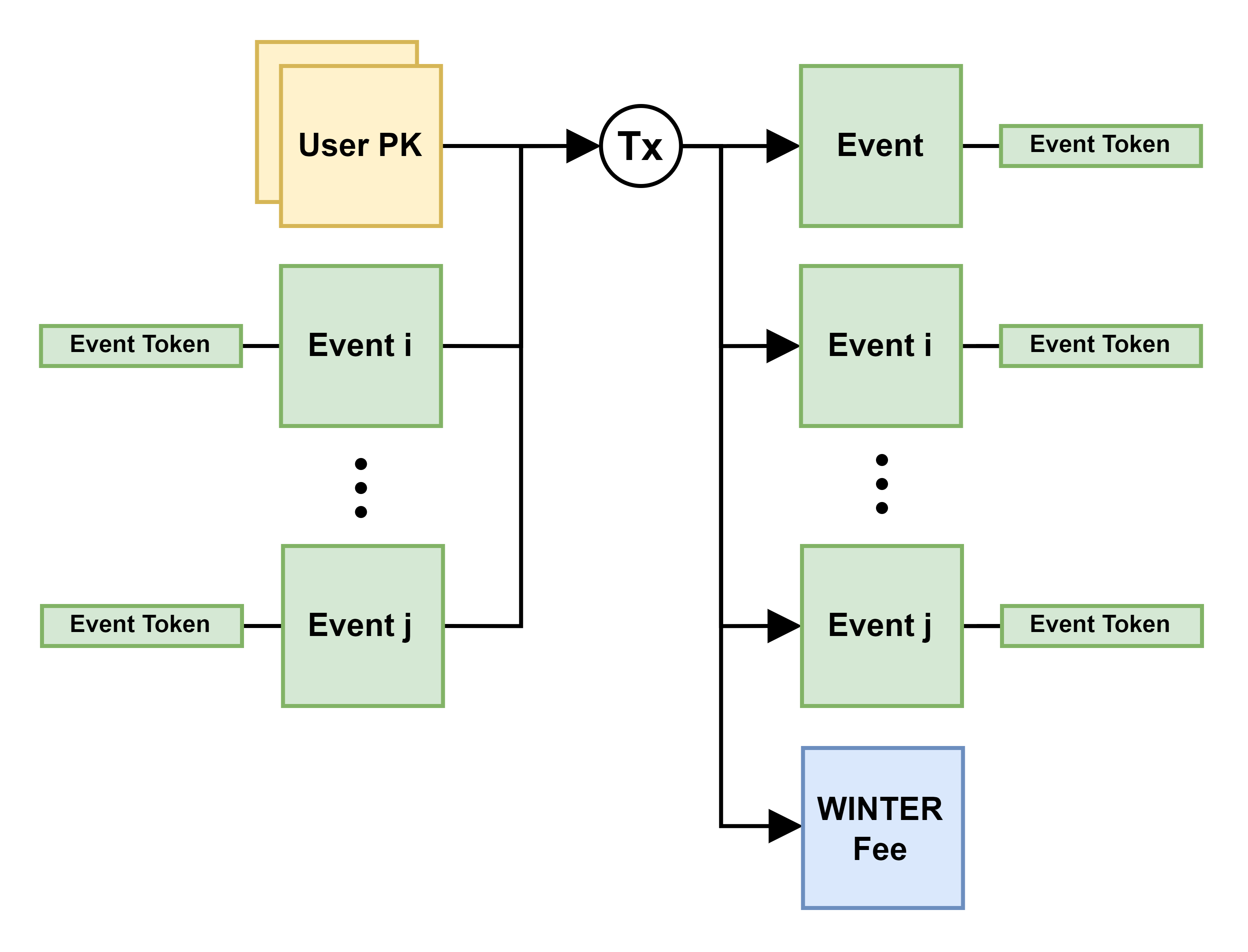 Transfer of Ownership Event Diagram